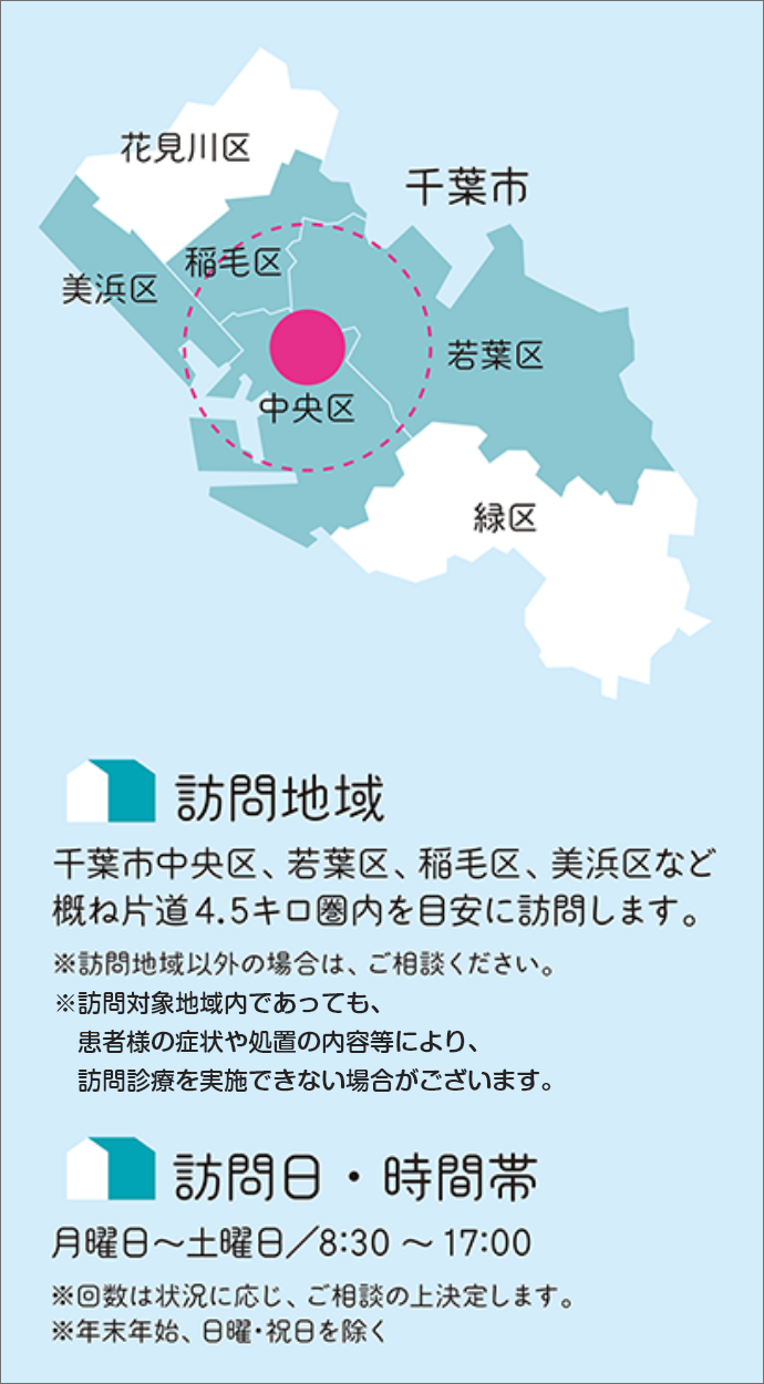 訪問地域