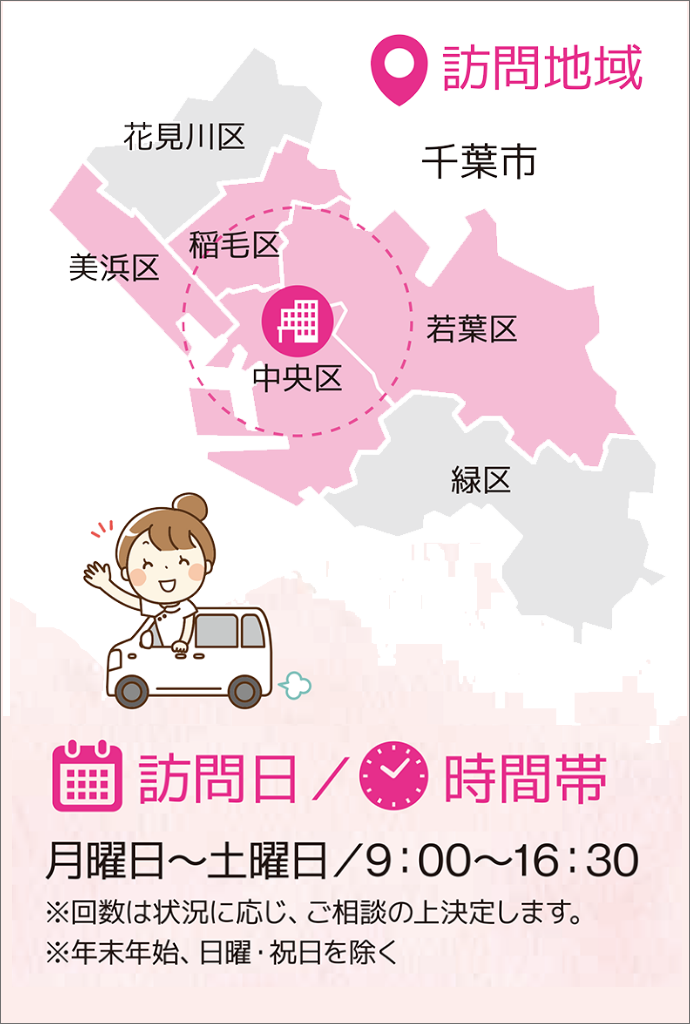 訪問地域
